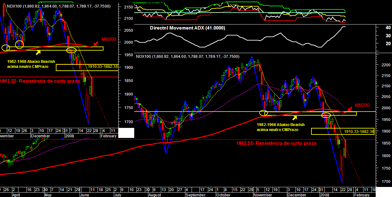 ndx100roundersblog2601.png