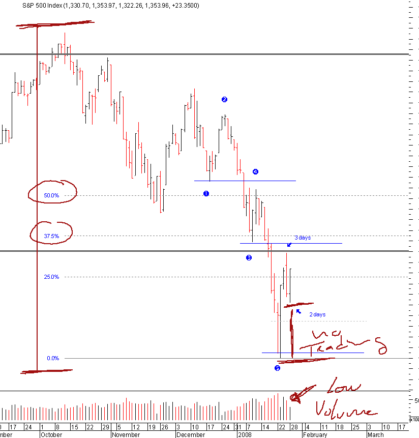spx_28-01-2008.png