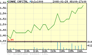 Sonae capital.png