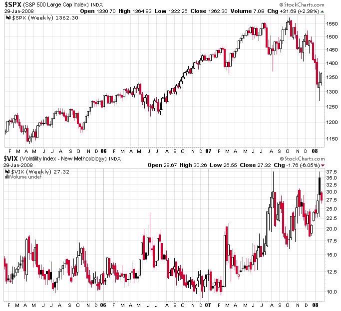 vix-vs-spx.PNG