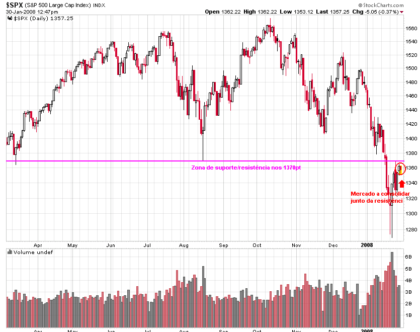 spx-reb.PNG