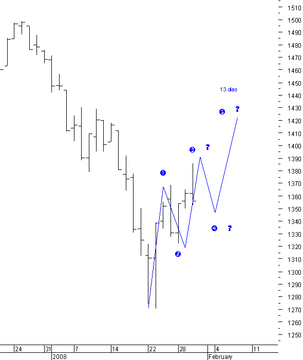 spx_s_30-01-2008.png