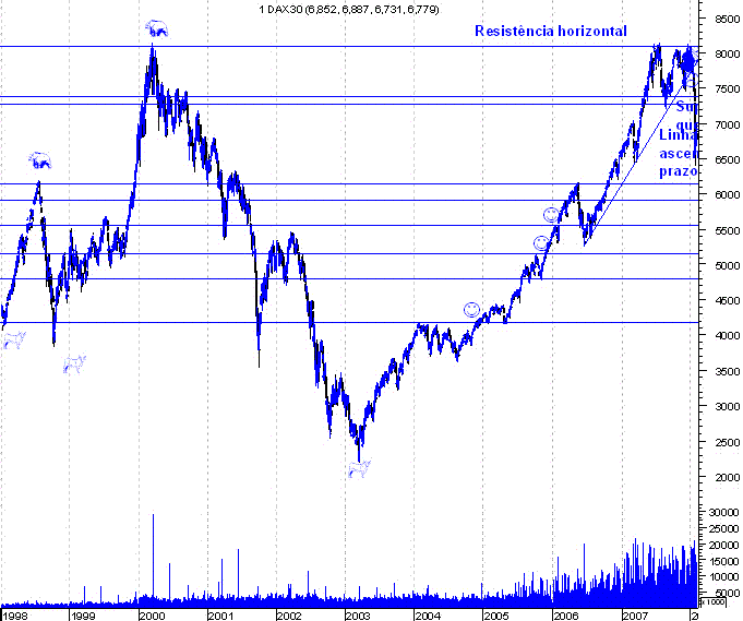 forum-dax0.GIF