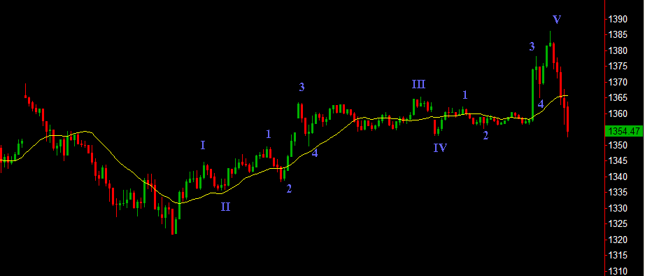 spx5min.png