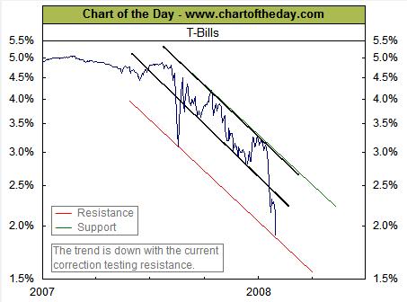 chart dwer.JPG