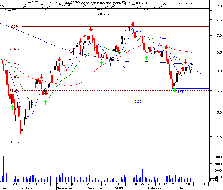 ptc.gif
