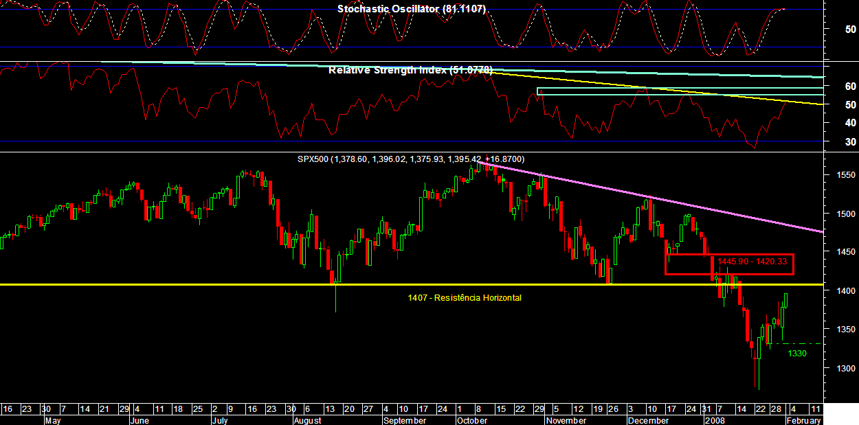 SPX500 wwwrounderstatesblogspotcom 020208.PNG