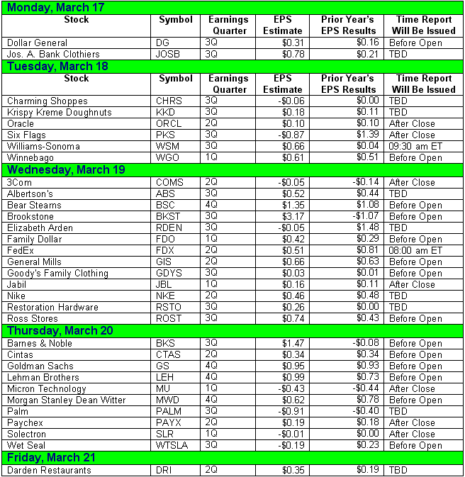 030314earnings.gif