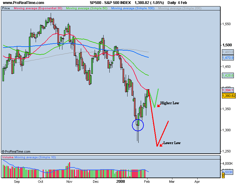 S&P 500 INDEX.png