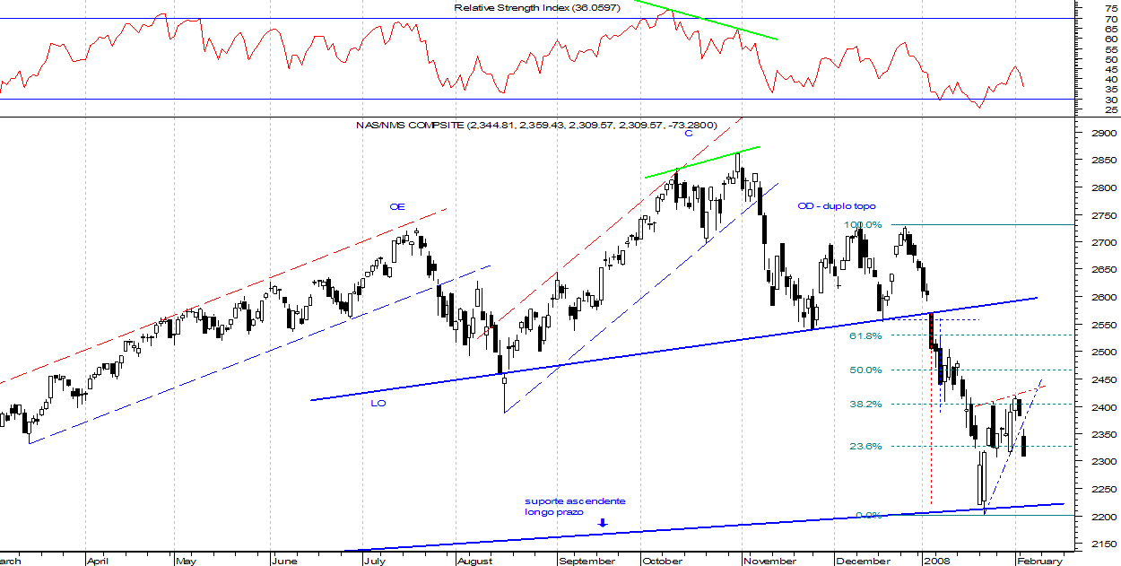 NASDAQ_2200pts.png