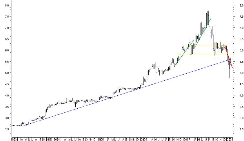 cimpor semanal.jpg