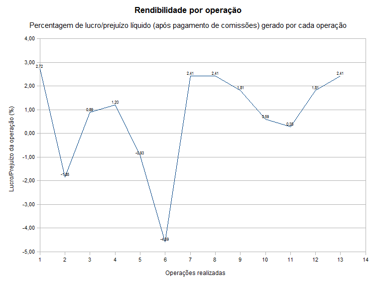 001_2008_rendibilidade.png