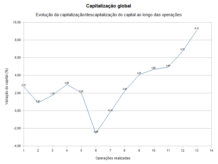 001_2008_capitalizacao.png