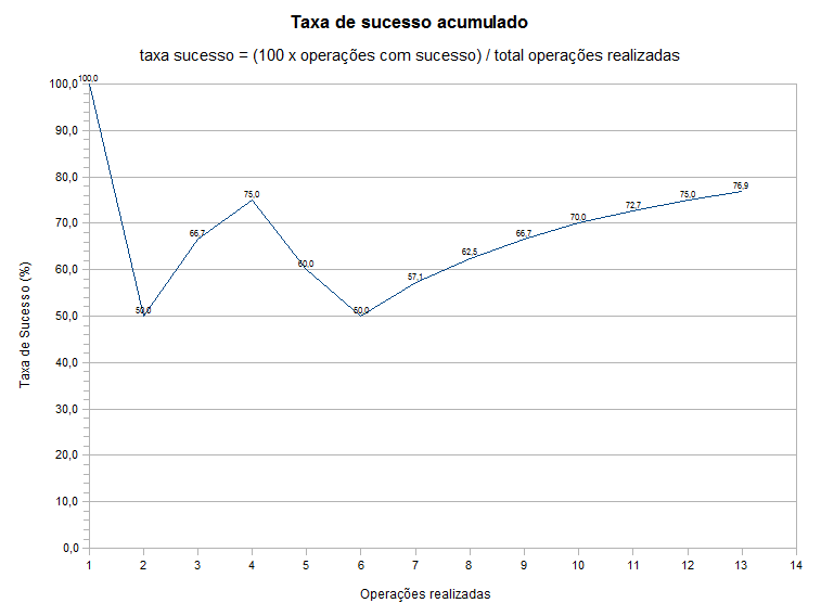 001_2008_sucesso.png