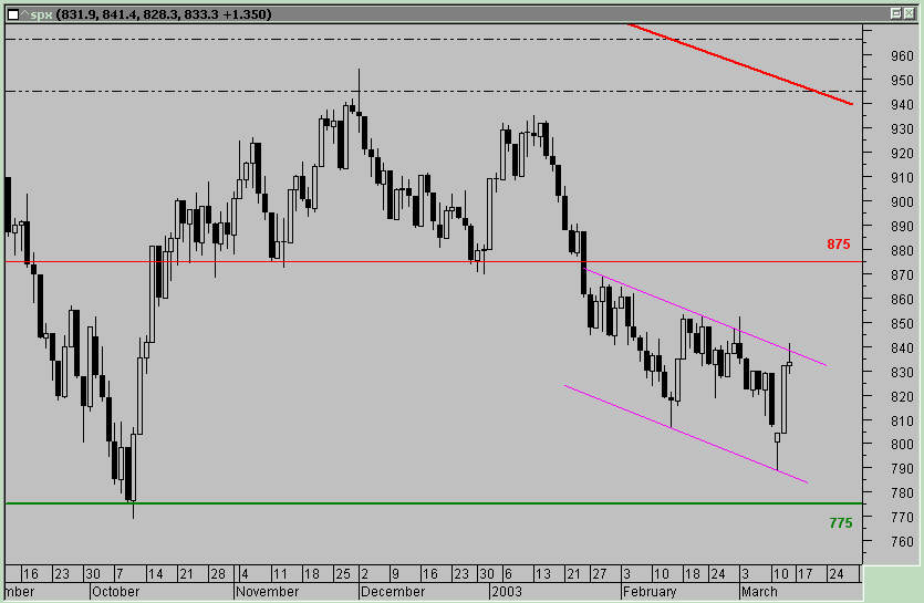 spx_14_03_2003.gif