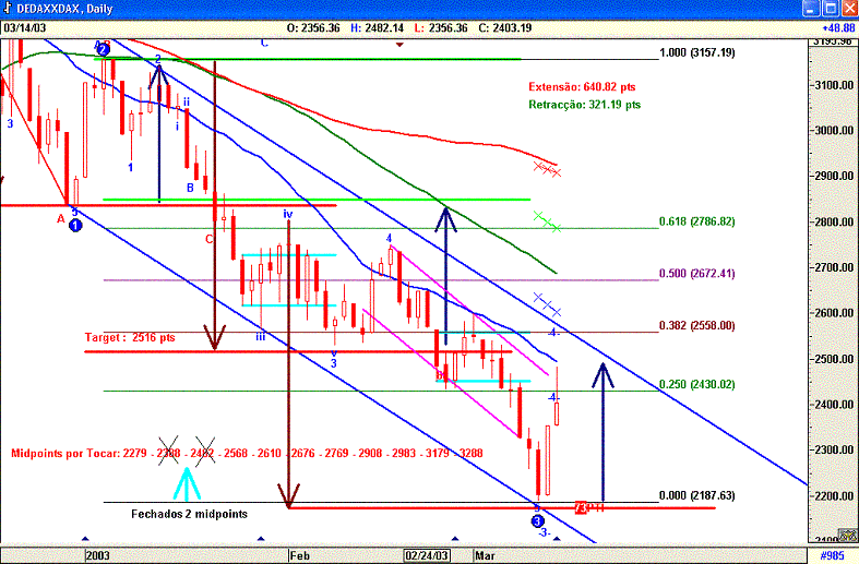 Dax1403.gif