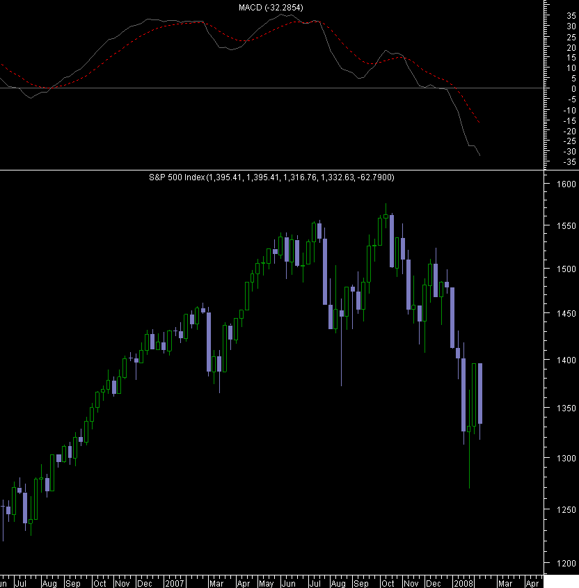 bear weekly.png