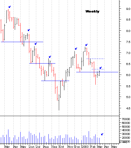 ptc_weekly16.gif