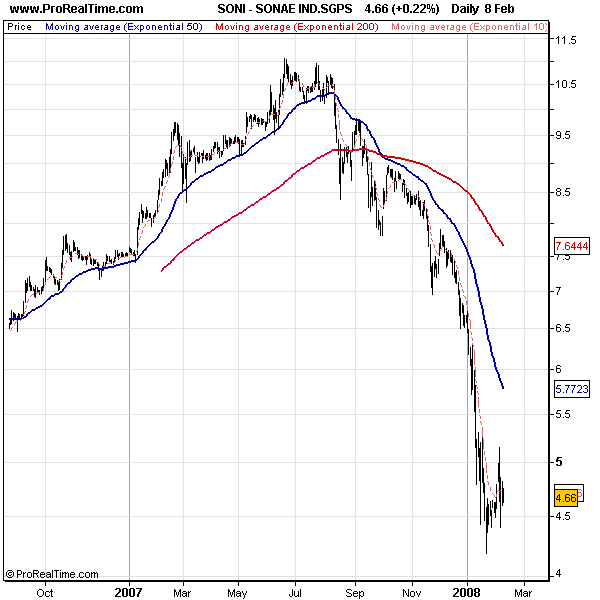 SONAE IND.SGPS.png