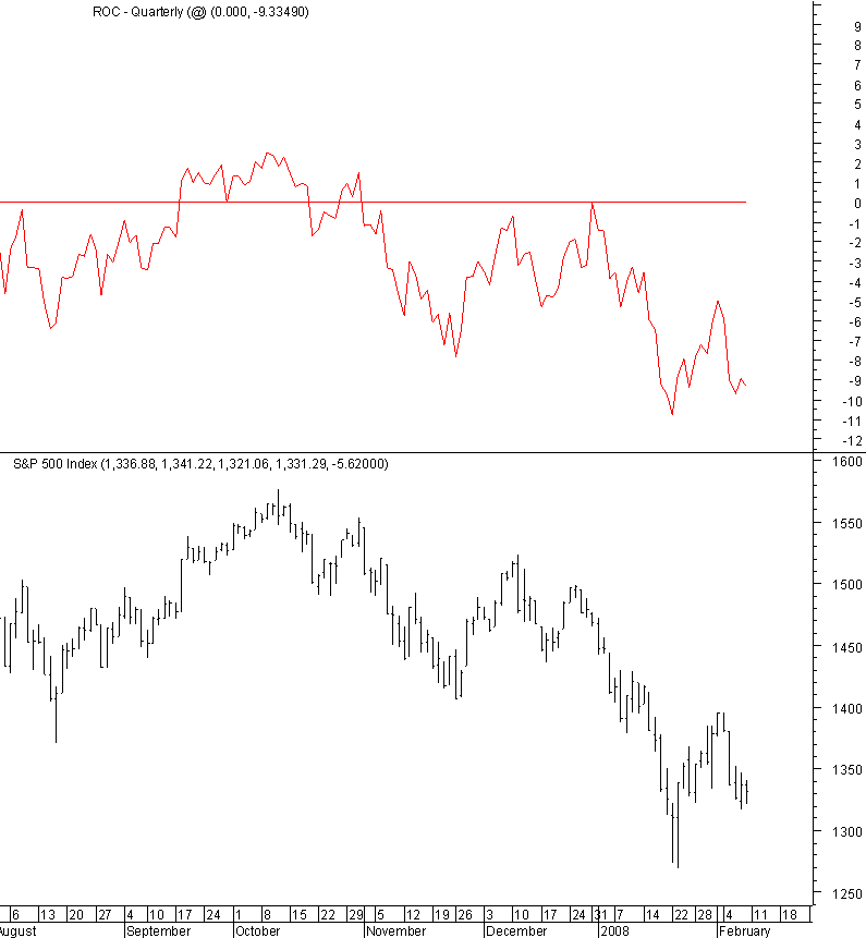 spx_02_09-02-2008.png