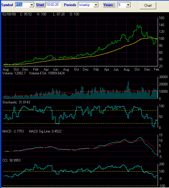 PCU - 10.2.2008.png