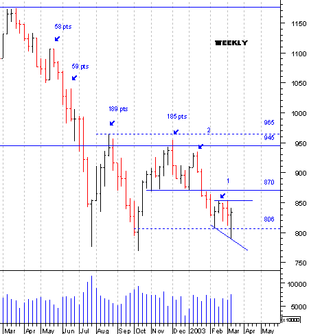spx_weekly11.gif