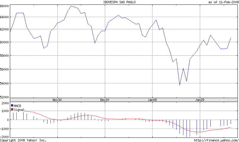 Bovespa1.GIF