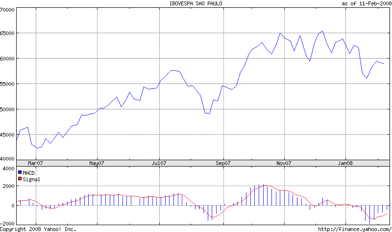 Bovespa.GIF