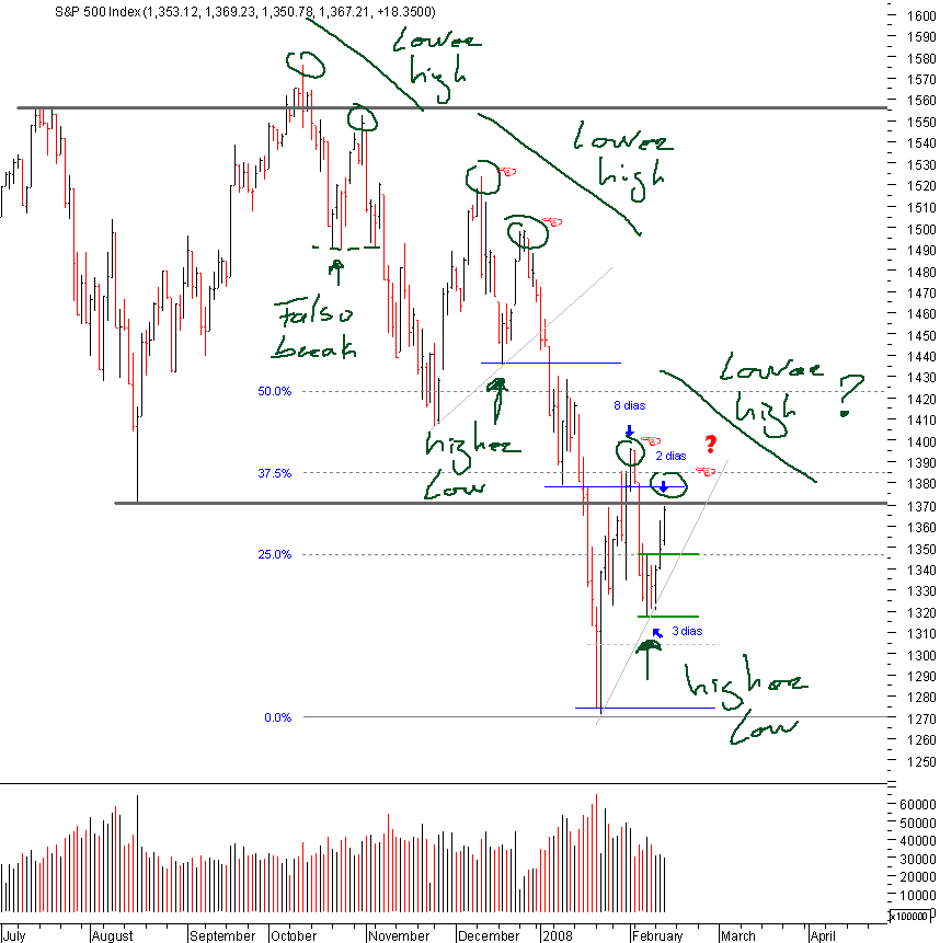 spx_13-02-2008.png