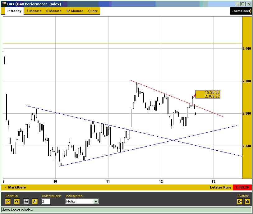 dax_intra.gif