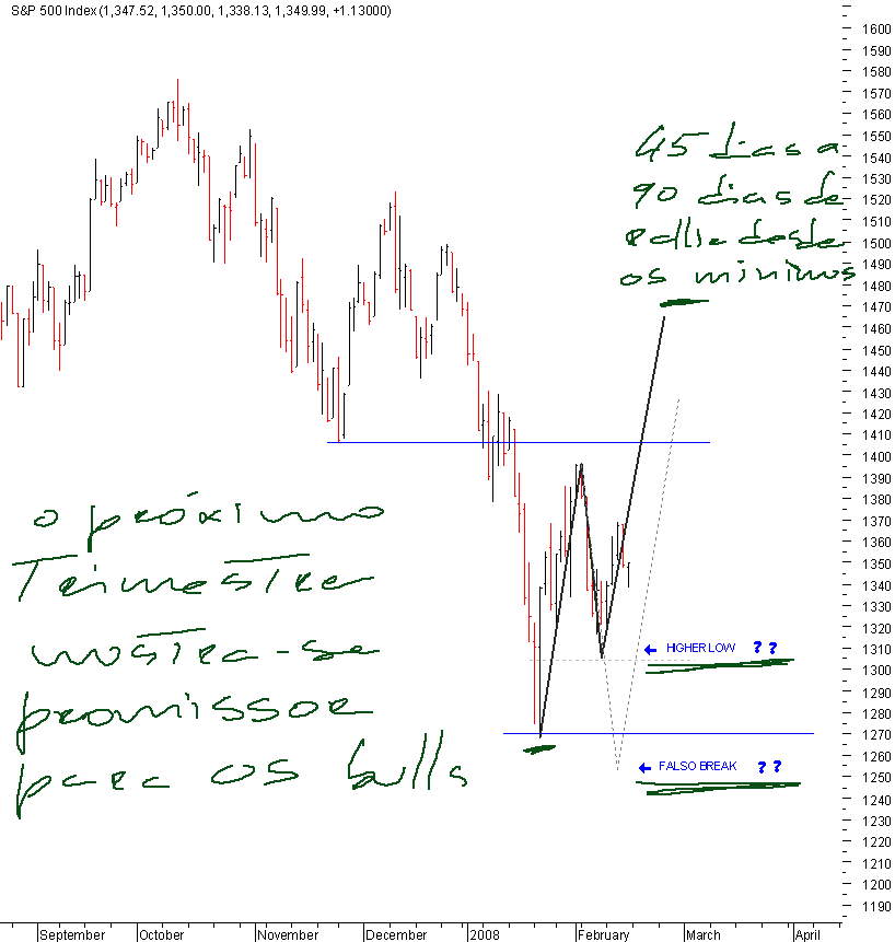 spx_05_16-02-2008.png