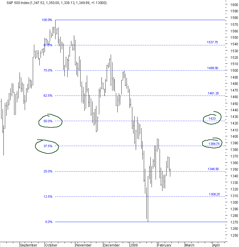 spx_04_16-02-2008.png