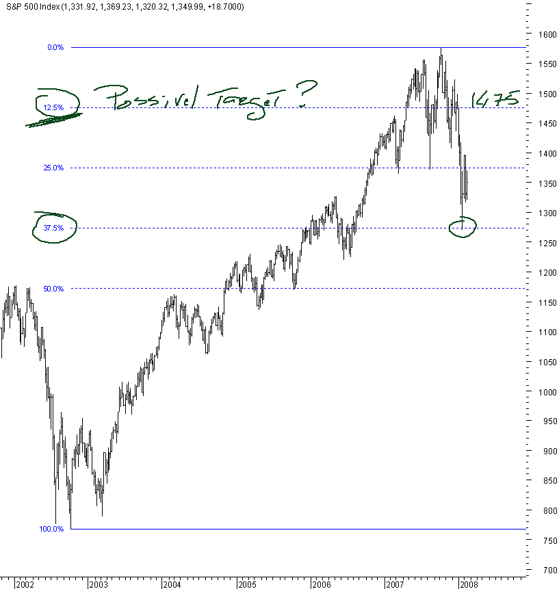spx_03_16-02-2008.png