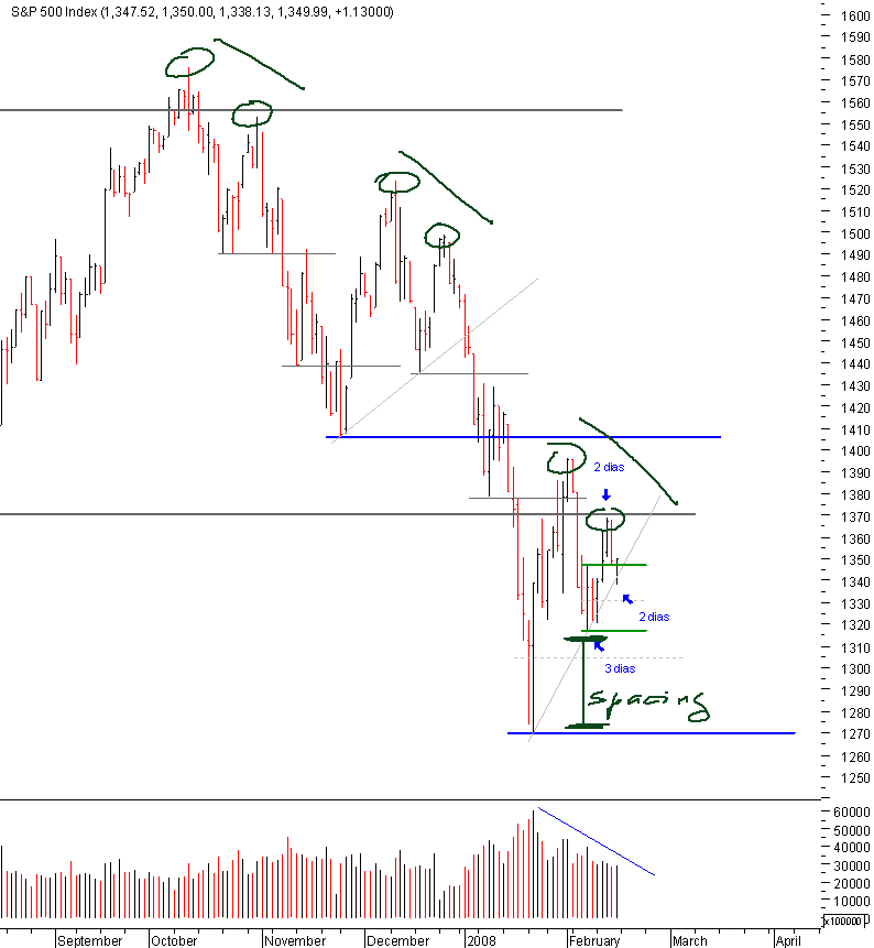 spx_02_16-02-2008.png