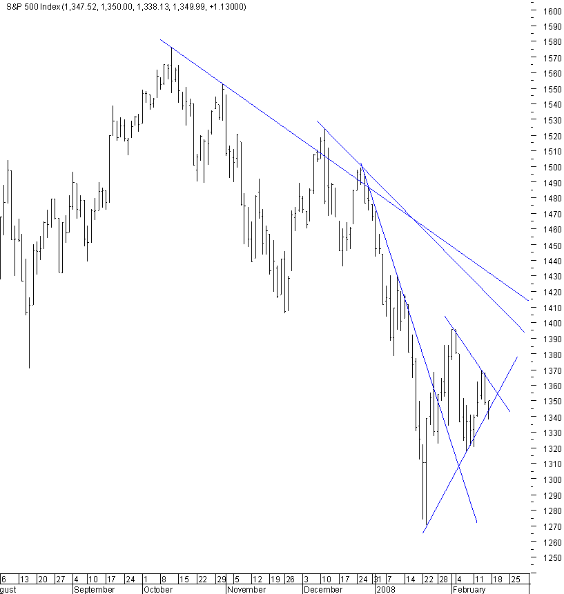 spx_trendlines.png