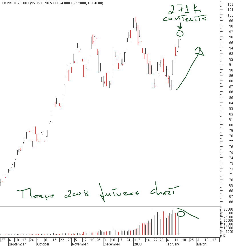 crude_mar08.png