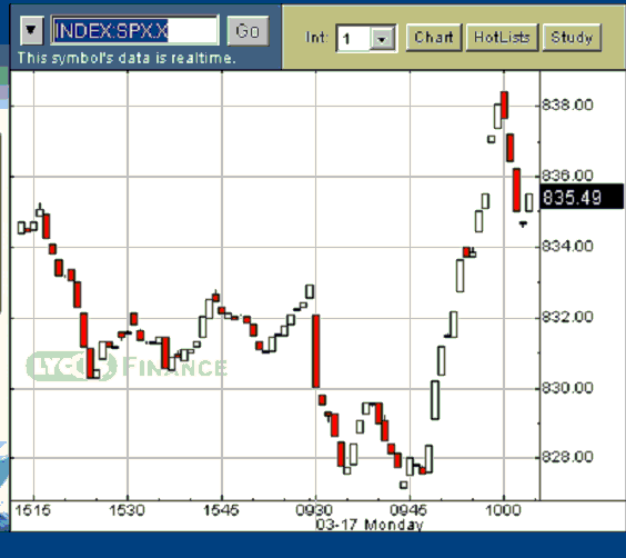 S&P.gif