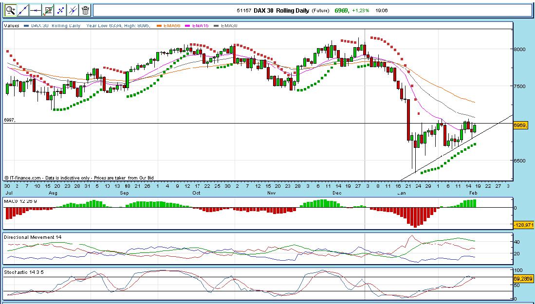 DAX30-18-02-08.JPG