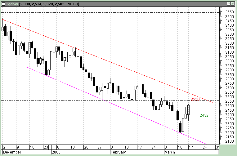 dax_17_03_2003.gif