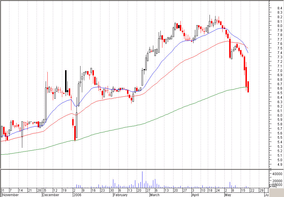 soni inicio2006.bmp