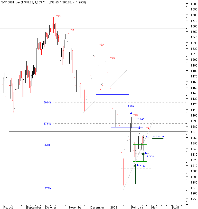 spx_02_20-02-2008.png