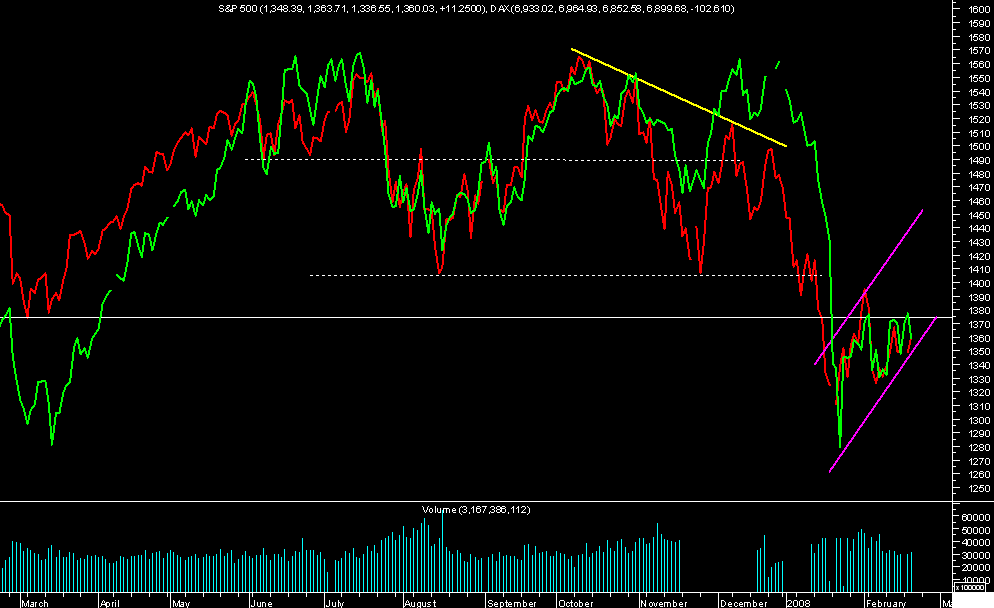 s$p e dax.png