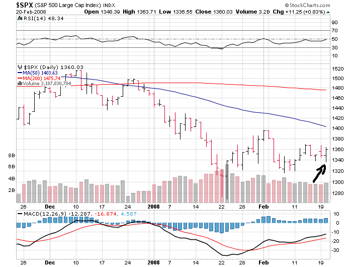 spx_20_02_2008.PNG