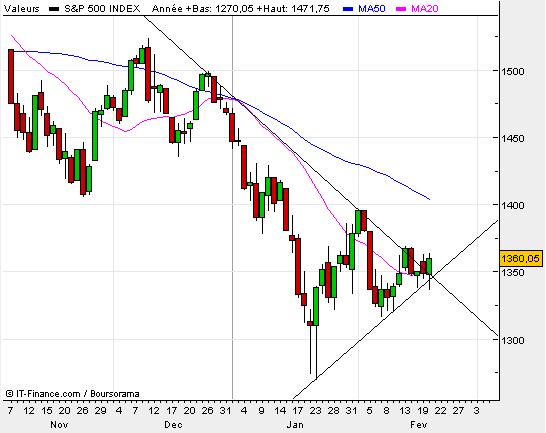 SP500.JPG