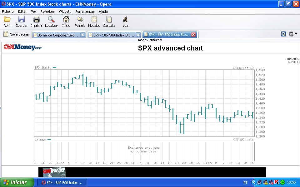 s&p500_20_02_2008.PNG