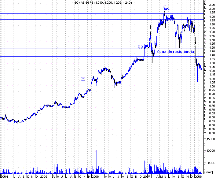 forum-sonae1.GIF