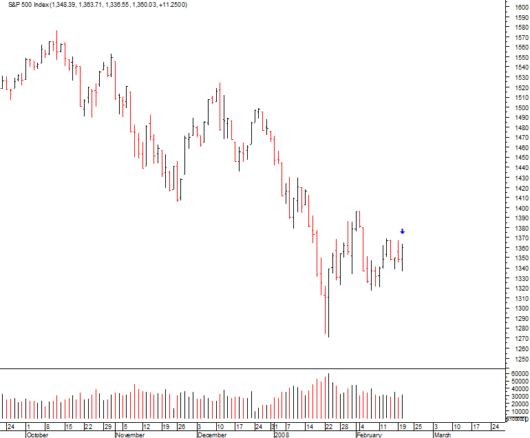 spx_corrected_20-02-2008.png