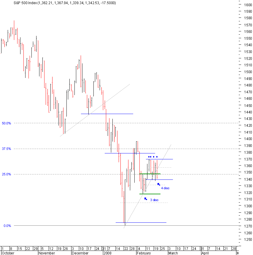 spx_21-02-2008.png