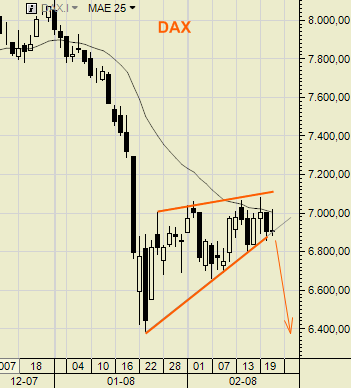 dax21fev2008.png