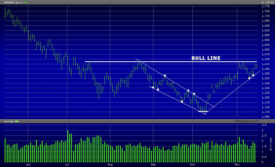 nasdaq15-11-2002.jpg